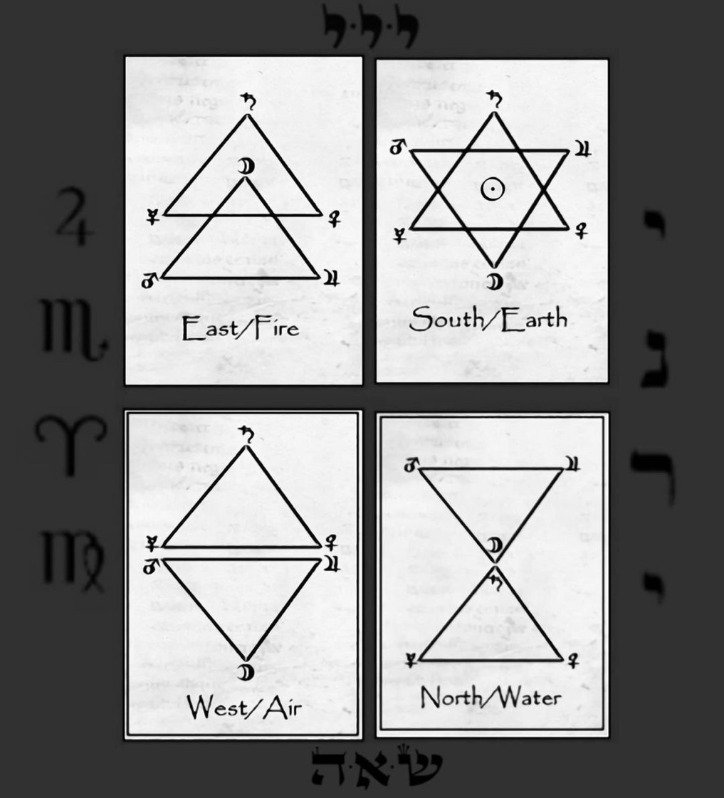 Four Hexagram Forms